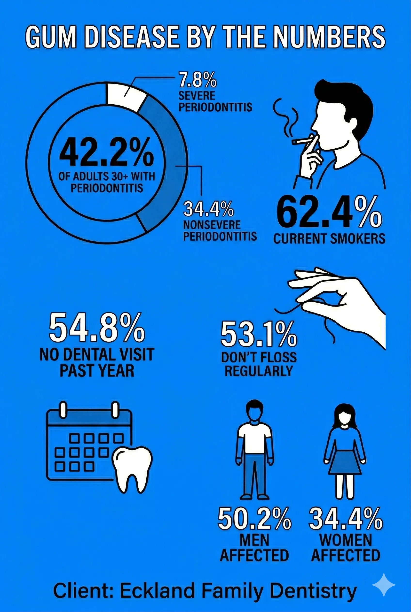 Infographic_Gum Disease Stats